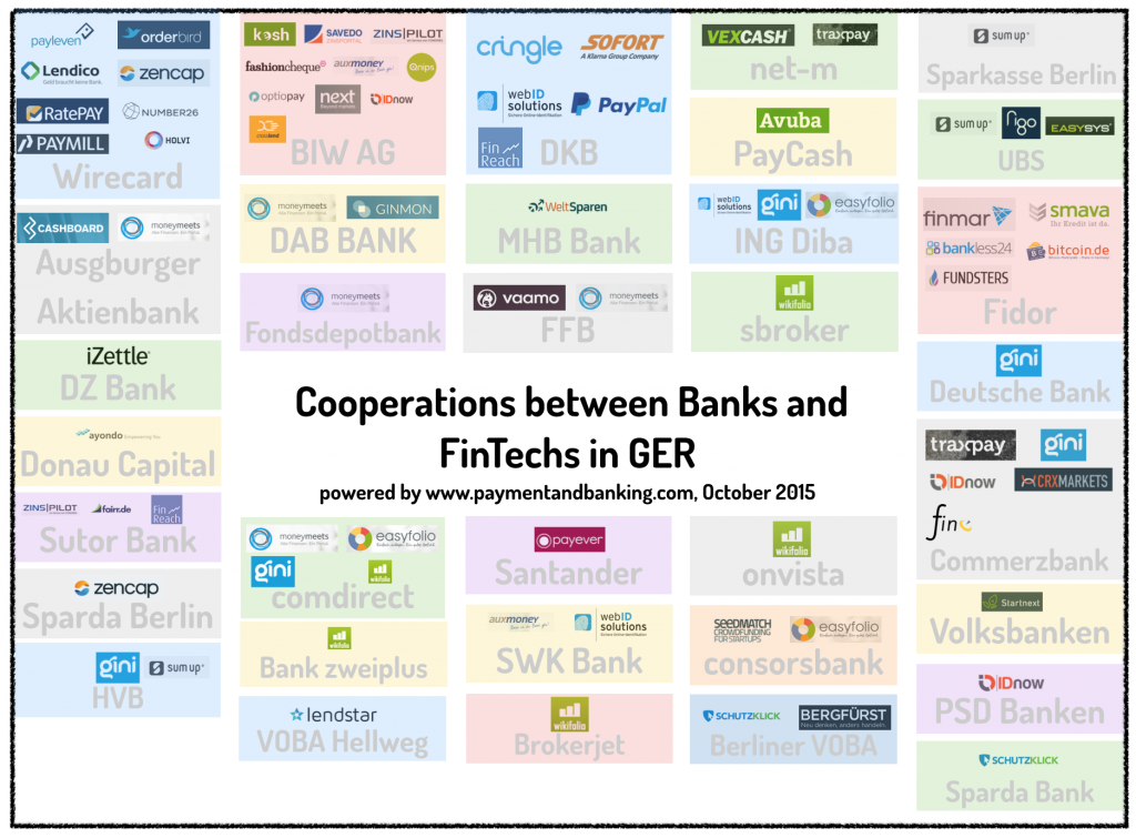 Kooperationen_Bank_FinTech