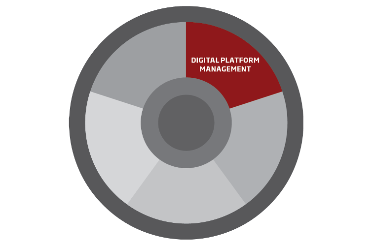 Treffpunkt Digitale Plattform