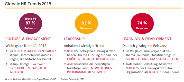 Globale HR-Trends 2015