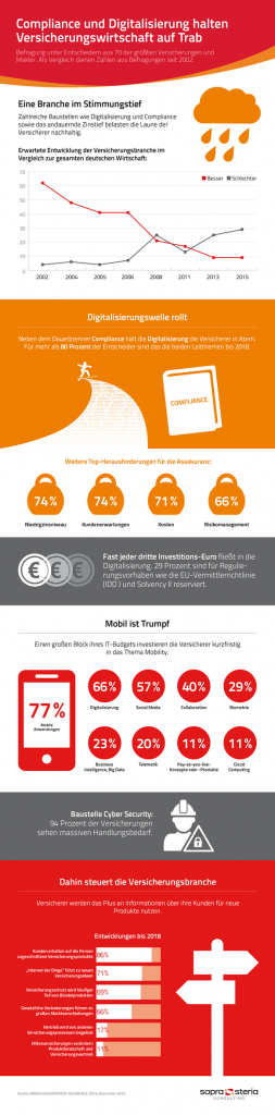 Infografik BK Insurance 2015