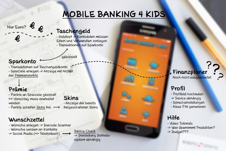 Mobile Banking 4 Kids – 3 Kriterien für das Design-Konzept