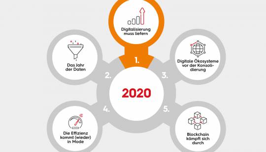 Next Perspectives 2020 Digitalisierung muss liefern