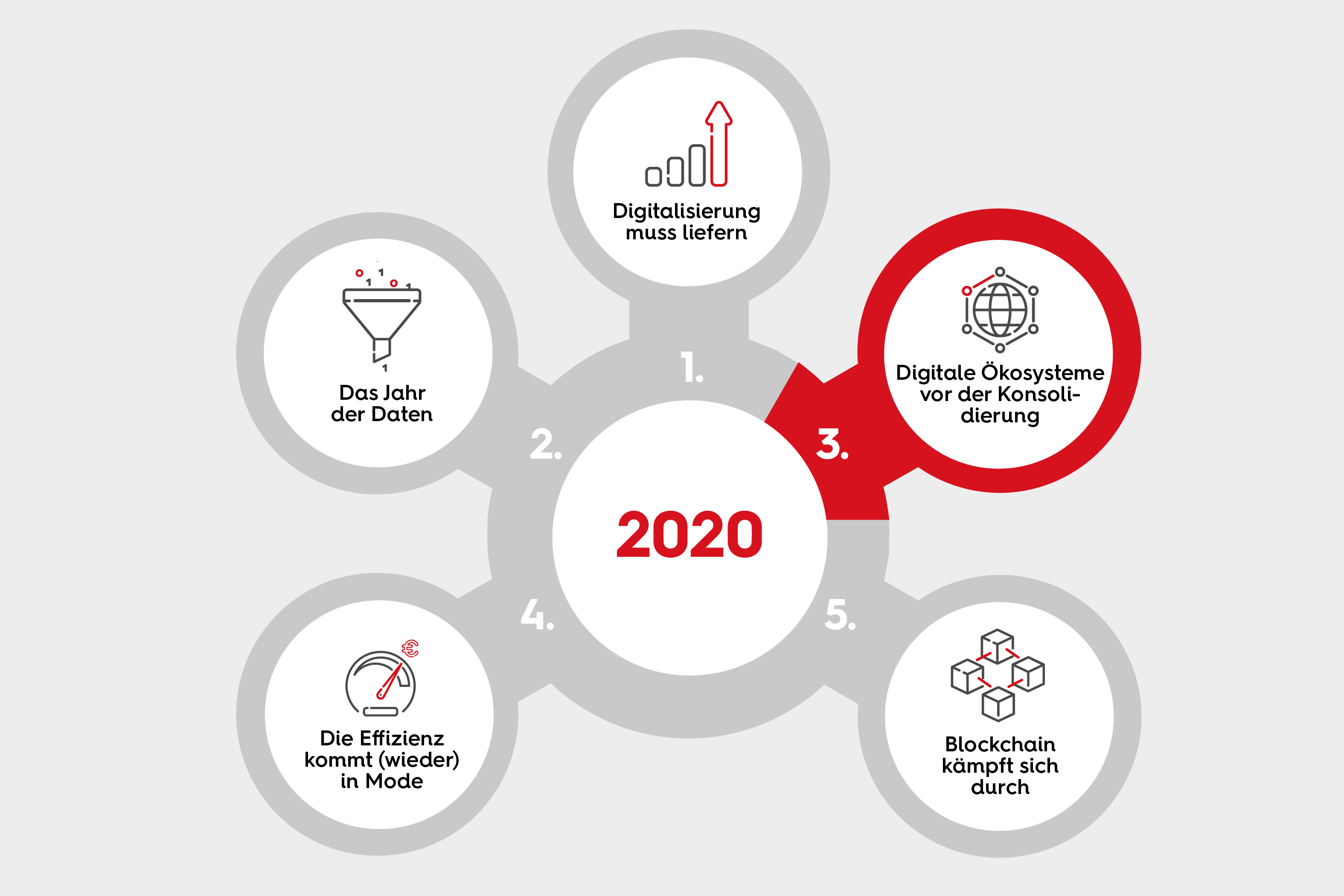 #nextperspectives 2020 - Stunde der B2B-Plattformen