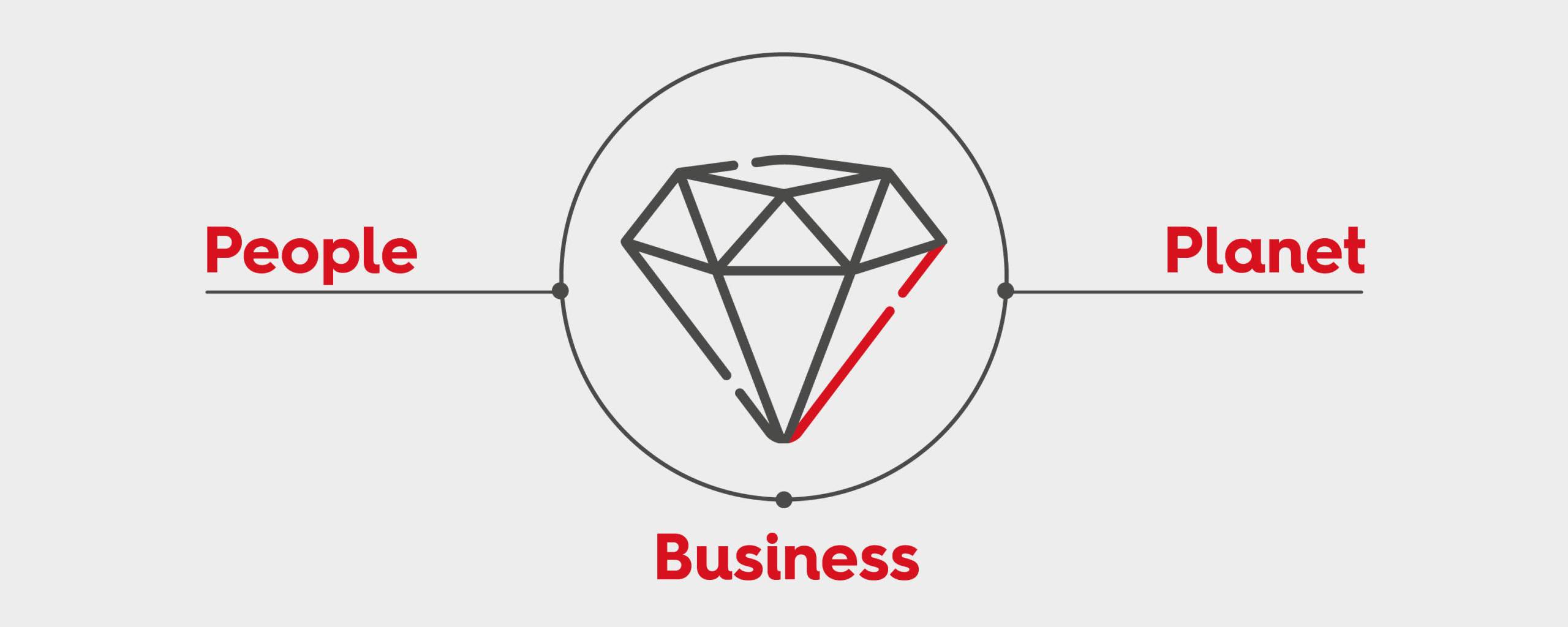 Value Diamond - People, Planet, Business