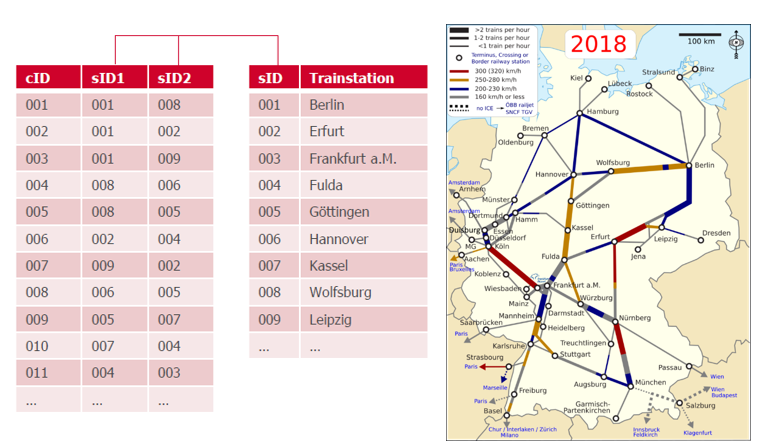 Graph-Datenbanken - mögliche Streckenverbindungen zwischen Frankfurt und Berlin 
