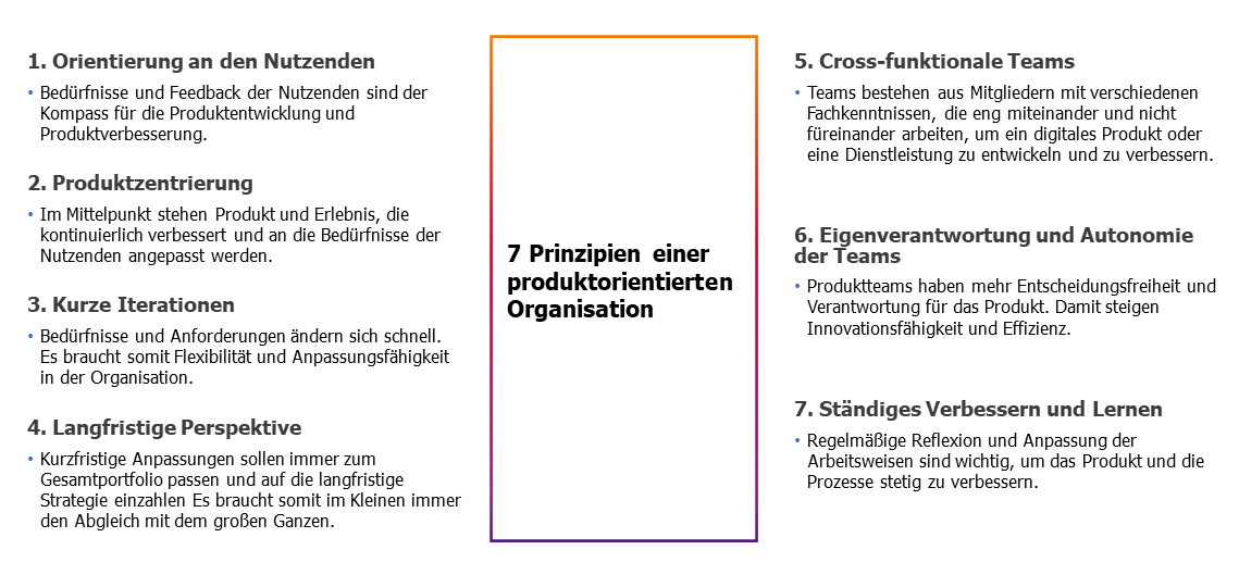 7 Prinzipien einer produktorientierten Organisation